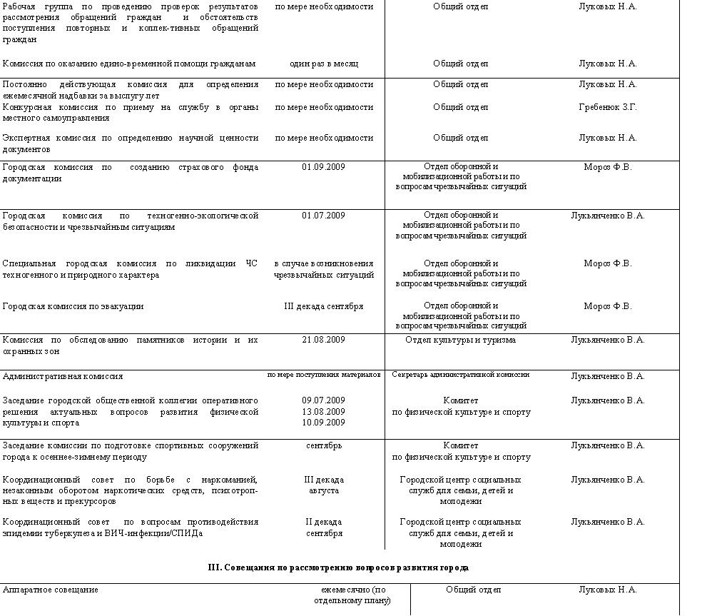 решения за 2009 год - Ясиноватский горисполком